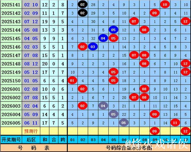 006期宋溪大乐透预测：前区奇偶比例建议