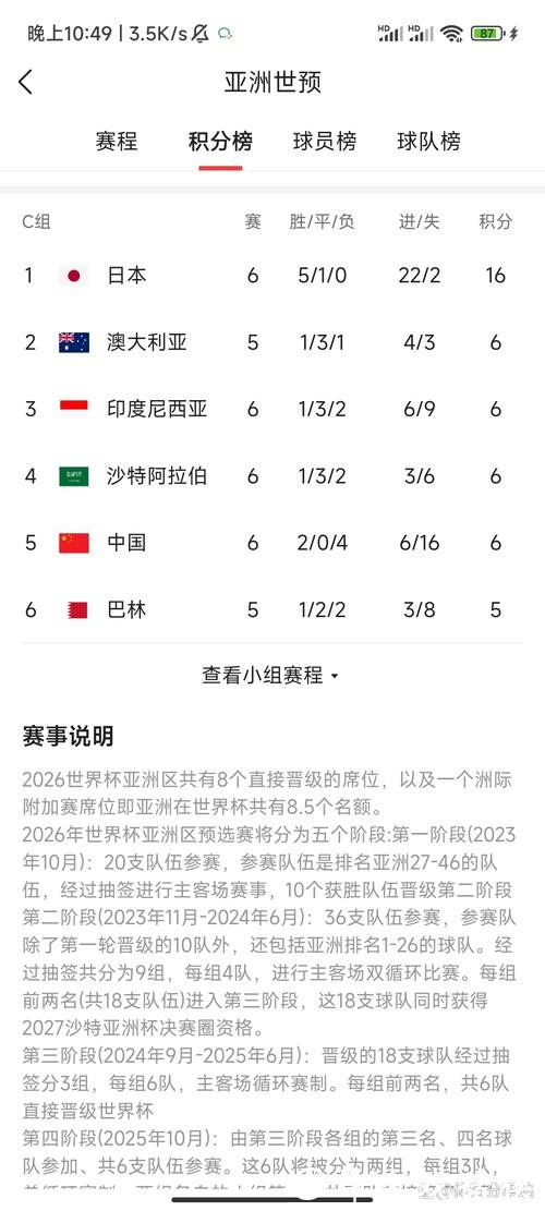 2026世界杯比分与积分榜实时统计