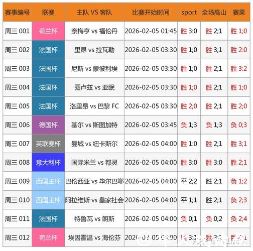 透视2026世界杯买球背后的数据分析