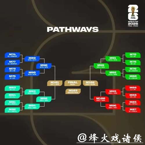 2026世界杯比分:比赛现状和盘点预测 2026世界杯比分:比赛现状和盘点预测