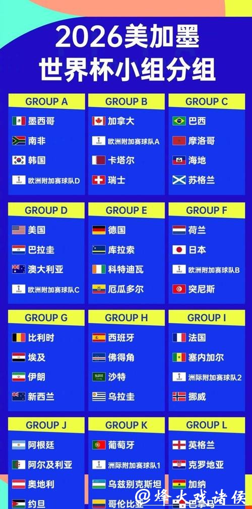 2026世界杯比分:比赛现状和盘点预测 2026世界杯比分:比赛现状和盘点预测