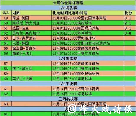 世界杯下注平台历史比赛数据参考