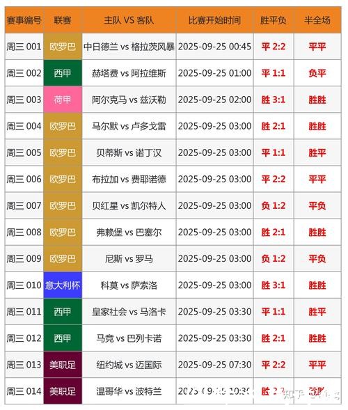 世界杯外围：世界杯历史数据对你的帮助